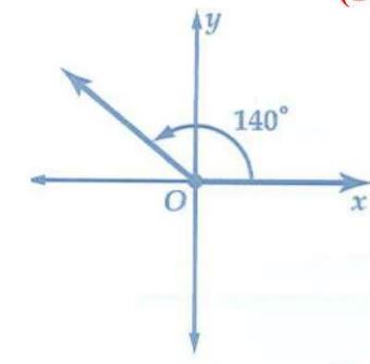 امثيل الزاوية في الوضع القياسي