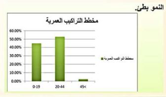 مخطط