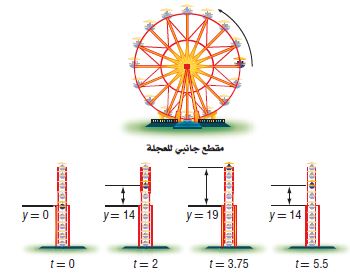 العجلة الدوارة