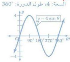 التمثيل البياني