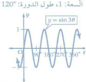 التمثيل البياني