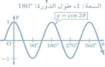 التمثيل البياني