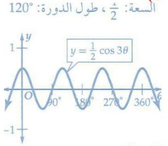 التمثيل البياني