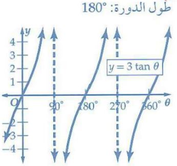 التمثيل البياني