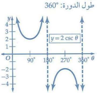 التمثيل البياني