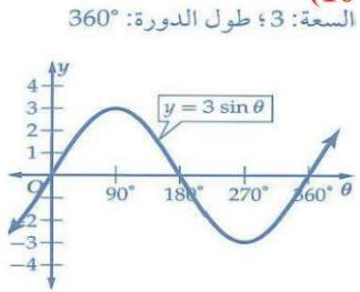 التمثيل البياني