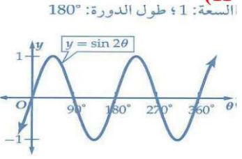 التمثيل البياني