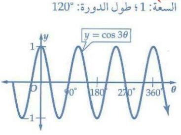 التمثيل البياني