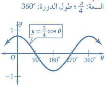 التمثيل البياني