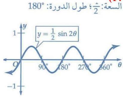 التمثيل البياني