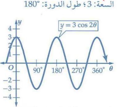 التمثيل البياني