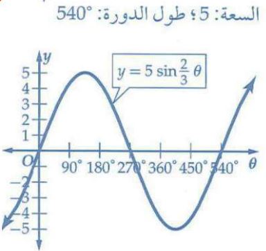 التمثيل البياني