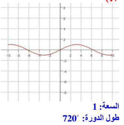 التمثيل البياني