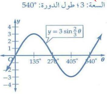 التمثيل البياني
