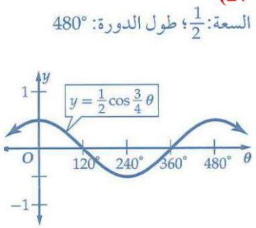 التمثيل البياني