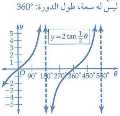 التمثيل البياني