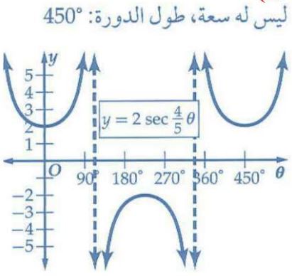 التمثيل البياني