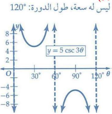 التمثيل البياني