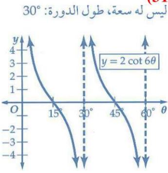التمثيل البياني