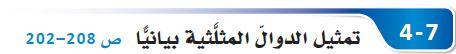 تمثيل الدوال المثلثية بيانياً