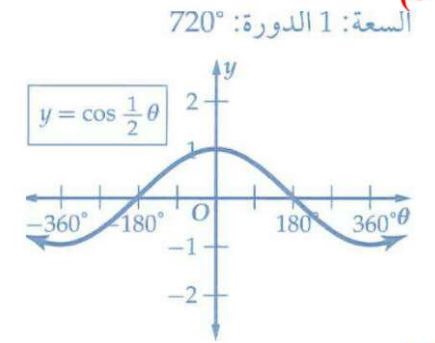 التمثيل