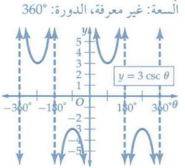 التمثيل
