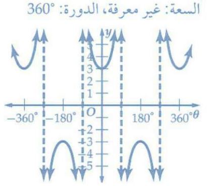 التمثيل