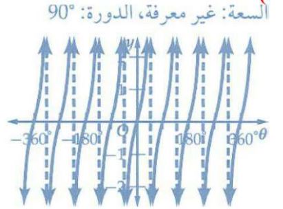 التمثيل