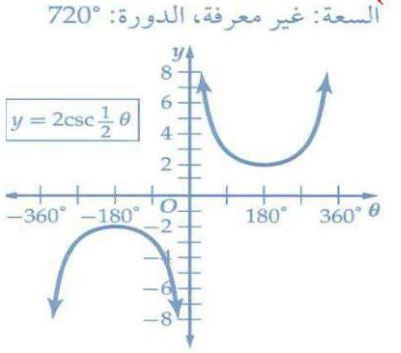 التمثيل