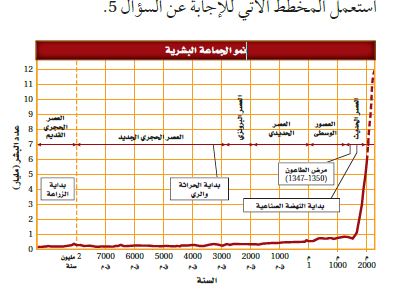 المخطط