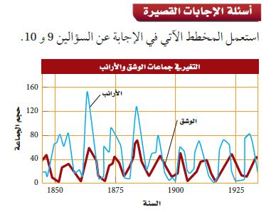 اسئلة الاجابة القصيرة