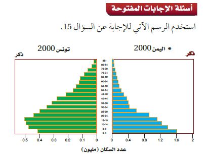 اسئلة الاجابات المفتوحة