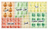 زراعة