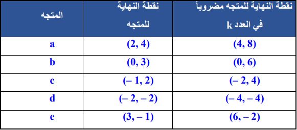 جدولياً