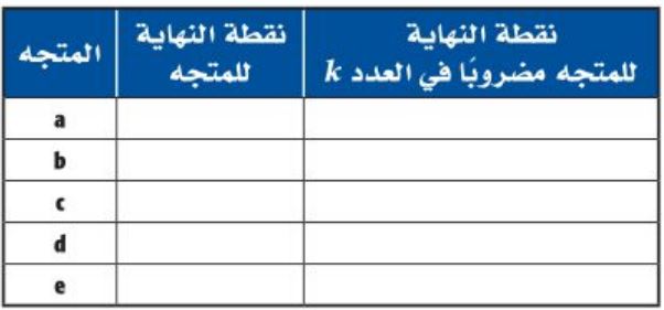 جدول المتجهات