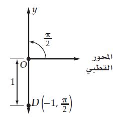 التمثيل القطبي