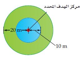 الهدف المحدد للقفز المظلي