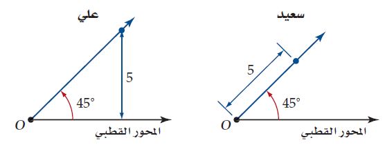 سعيد وعلي