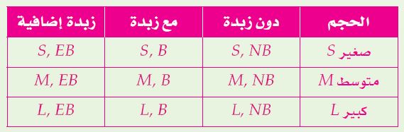 جدول الاحتمالات