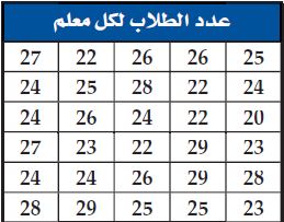 عدد الطلاب لكل معلم