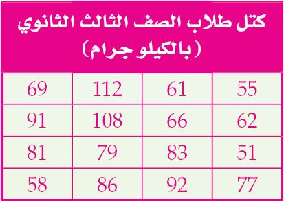 الكيلوجرامات