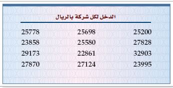 الدخل لكل شركة