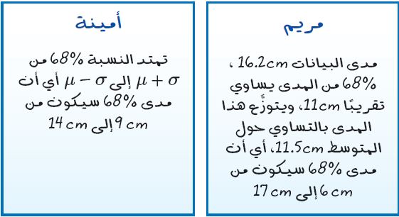 مريم و أمينة