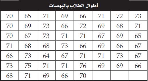 أطوال الطلاب بالبوصات
