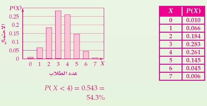 احتمال الكليات