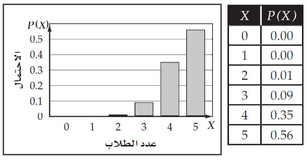 الاحتمالات