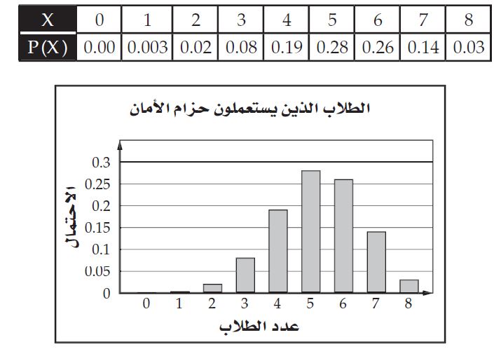 الاحتمالات