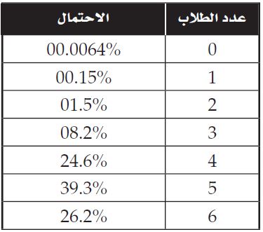 الجدول الإحتمالي