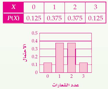 الاحتمالات