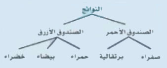 مثال